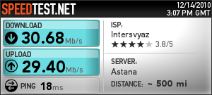 speed